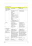 Page 41Chapter 135
8X DVD Dual Interface
ItemSpecification
Vendor & model name Lite-On SOSW-833S PANASONIC UJ-840
Performance Specification
Transfer rate (KB/sec)
(1) Read
              DVD-ROM(single layer) : 1.7-4X, 2.5-
6X, 3.3-8X(CAV)
DVD-ROM(dual layer) : 1.7-4X, 2.5-
6X(CAV)
DVD+R : 1X,2.4X(CLV) / 1.7-4X, 2.5-
6X, 3.3-8X(CAV)
DVD+RW : 1X, 2.4X(CLV) / 1.7-4X, 
2.5-6X(CAV)
Double layer DVD+R: 1X, 2.4X(CLV) / 
1.7-4X(CAV)
Double layer DVD-R: 1X, 2.4X(CLV) / 
1.7-4X(CAV)
DVD-R : 1X, 2X / 1.7-4X, 2.5-6X, 3.3-...