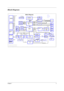 Page 9Chapter 13
Block Diagram
5
5
4
4
3
3
2
2
1
1
DD
CC
BB
AA
Page: 22
10/100/1G LAN
+3V_PCU
USB3
+1.8V
DMI I/F
DDR2-SODIMM
Page : 25
KBC(97551)
1466
FCBGA
6 IN 1
BROADCOM
Page : 26
BT
Page : 34
CLOCK GEN
Page : 12
Page: 21
Docking
Page : 18
SATA - HDD
Page : 26 USB0,1,2
Page : 36
1.8V / 0.9V 
/ 2.5VCRT Switch
Azalia
Page : 17
Page : 32 Page : 25
PCMCIA
PCI-E CARD
/ WLAN
HP
OUT
5789M
+0.9VSUS
5V / 3.3V / 10V
652 BGA
DDR2 533/667
MHzChannel A
Page : 30Page : 27
CRT
Page : 19
ALC883
Page : 19 Page : 20
VCC_CORE...