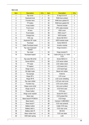 Page 107Chapter 699
Item List
ItemDescriptionQ’tyItemDescriptionQ’ty
1 Top cover 1 51 E ring 5-2-0.41 2
2 Keyboard lock 2 52 RAM door protect 1
3 Function lens 1 53 RAM door gasket S1 1
4 TP button 1 54 RAM door gasket S2 4
5 4 way button 1 55 Thermal module 1
6 Front cover 1 56 CPU plate bracket 1
7 IR lens 1 57 HDD cover 1
8 Front button 1 58 HDD cover F 1
9 Charge lens 1 59 HDD bracket 1
10 VGA cap 1 60 Screw M2.5X3-I 3
11 Keyboard SP mylar 1 61 HDD bracket mylar 1
12 Touchpad 1 62 Screw M3X3.8  1
13 Cable...
