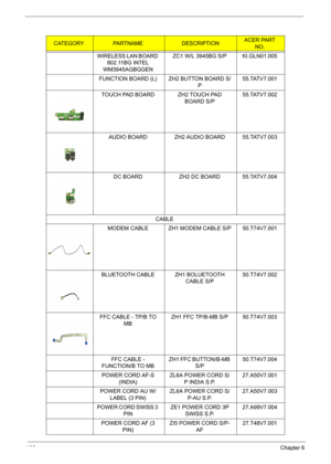 Page 110102Chapter 6
WIRELESS LAN BOARD 
802.11BG INTEL 
WM3945AGBGGENZC1 W/L 3945BG S/P KI.GLN01.005
FUNCTION BOARD (L) ZH2 BUTTON BOARD S/
P55.TATV7.001
TOUCH PAD BOARD ZH2 TOUCH PAD 
BOARD S/P55.TATV7.002
AUDIO BOARD ZH2 AUDIO BOARD 55.TATV7.003
DC BOARD ZH2 DC BOARD 55.TATV7.004
CABLE
MODEM CABLE ZH1 MODEM CABLE S/P 50.T74V7.001
BLUETOOTH CABLE ZH1 BOLUETOOTH 
CABLE S/P50.T74V7.002
FFC CABLE - TP/B TO 
MBZH1 FFC TP/B-MB S/P 50.T74V7.003
FFC CABLE - 
FUNCTION/B TO MBZH1 FFC BUTTON/B-MB 
S/P50.T74V7.004
POWER...