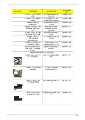 Page 111Chapter 6103
POWER CORD ITALIAN 
3PINEI2 POWER CORD 3P 
ITALY S.P.27.A99V7.005
POWER CORD DANISH 
(3 PIN)ET2S POWER CORD 
SPARE PART-DANISH27.A03V7.006
POWER CORD US 
BSMI 3PINZL3E POWER CORD S/
P-TWN27.A99V7.002
POWER CORD EU 1.8M 
3PBLACK FM010008-
010PA2 ADP+POWER 
CORD(3P 90W W/
FPC)S/P27.TATV7.001
POWER CORD US 1.8M 
3P BLACK FF0-920106ZL3E POWER CORD S/
P- US27.TATV7.002
POWER CORD UK  
1.8M 3P BLACK 
FP010008-013ZC1 POWER CORD-US 
EU S/P27.TATV7.003
POWER CORD PRC 3P 
Y536B30001218008EW1 POWER...