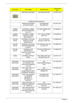 Page 112104Chapter 6
RAM DOOR W/SCREW ZH2 RAM DOOR S/P 42.TATV7.001
COMMUNICATION MODULE
WIRELESS ANTENNA 
(81.ED415.010)EUZH2 WIRELESS 
ANTENNA S/P50.TATV7.001
COMBO 
MODULEEXTERNAL COMBO 
MODULE PANASONIC 
UJDA-770 ZH1 KME COMBO ASSY 
S/PKO.02406.014
COMBO 
MODULEEXTERNAL COMBO 
MODULE LITEON 
SOSC-2483K LFZH1 LITE-ON COMBO 
ASSY S/PKO.02409.014
DVD RW 
DRIVE EXTERNAL DVD DUAL 
MODULE LITEON 
SOSW-833S LFZH1 LITE-ON DVD 
DUAL(D-L) ASSY S/PKU.00804.020
DVD RW 
DRIVE EXTERNAL DVD DUAL 
MODULE PANASONIC 
UJ-840...
