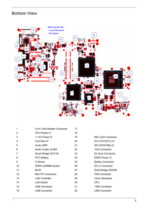 Page 13Chapter 15
Bottom View
1 5-in1 Card Reader Connector 17
2 CPU Power IC 18
3 +1.5V Power IC 19 Mini Card Connector
4 Card Bus IC 20 DVI (CH7307C) IC
5 Audio AMP 21 SIO (PC87383) IC
6 Audio Codec AL883 22 VGA Connector
7 South Bridge ICH7-M 23 EZ dock Connector
8 RTC Battery 24 DDRII Power IC
9 G Sense 25 Battery Connector
10 DDRII soDIMM socket 26 DC-in Connector
11 BIOS 27 North Bridge 945GM
12 Mini PCI Connector 28 FAN Connector
13 LAN Controller 29 Clock Genarator
14 LAN Switch 30 CPU
15 USB Connector...