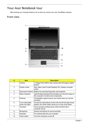 Page 146Chapter 1
Your Acer Notebook tour
After knowing your computer features, let us show you around your new TravelMate computer.
Front view
#ItemDescription
1 Camera 1.3 Mega Pixel CMOS video camera with 225 degree rotation 
feature.
2 Display screen Also called Liquid-Crystal Display(LCD), displays computer 
output.
3 Easy-launch buttons Buttons for launching frequently used programs.
4 Status indicators Light-Emitting Diodes(LEDs) that light up to show the status of 
the computer’s functions and...