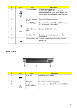 Page 17Chapter 19
Rear View
2 5-in-1 card reader Accepts Secure Digital(SD), 
MultiMediaCard(MMC), Memory Stick(MS), 
Memory Stick Pro(MS PRO), and xD-Picture Card.
Note:Only one card can operate at any given time.
3 PC Card slot eject 
buttonEjects the PC Card from the slot.
4 Two USB 2.0 ports Connect to Universal Serial Bus (USB) 2.0 devices 
(e.g., USB mouse, USB camera).
5 IEEE 1394 port(6-
pin)Connects to IEEE 1394 devices
6 Ventilation slots Enable the computer to stay cool, even after 
prolonged use.
7...