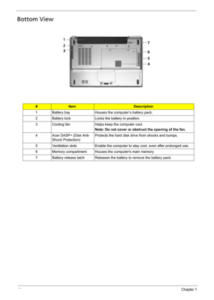 Page 1810Chapter 1
Bottom View
#ItemDescription
1 Battery bay Houses the computer’s battery pack.
2 Battery lock Locks the battery in position.
3 Cooling fan Helps keep the computer cool.
Note: Do not cover or obstruct the opening of the fan.
4 Acer DASP+ (Disk Anti-
Shock Protection)Protects the hard disk drive from shocks and bumps.
5 Ventilation slots Enable the computer to stay cool, even after prolonged use.
6 Memory compartment Houses the computers main memory
7 Battery release latch Releases the battery...