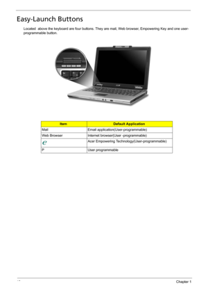 Page 2012Chapter 1
Easy-Launch Buttons
Located  above the keyboard are four buttons. They are mail, Web browser, Empowering Key and one user-
programmable button.
ItemDefault Application
Mail Email application(User-programmable)
Web Browser Internet browser(User -programmable)
Acer Empowering Technology(User-programmable)
P User programmable 
                                         
1. Charging:
2. Fully charged:
"
"Launch Manager" on page 41
Easy-launch button Default application 