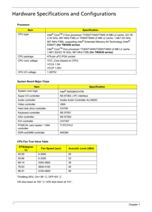 Page 4032Chapter 1
Hardware Specifications and Configurations
Throttling 50%: On= 99 C; OFF=93 C
OS shut down at 105 C; H/W shot down at 110 . Processor
ItemSpecification
CPU type
Intel
® CoreTM 2 Duo processor T7200/T7400/T7600 (4 MB L2 cache, 2/2.16/
2.33 GHz, 667 MHz FSB) or T5500/T5600 (2 MB L2 cache, 1.66/1.83 GHz, 
667 MHz FSB), supporting Intel
® Extended Memory 64 Technology (Intel® 
EM64T) (for TM3040 series)
Intel
® CoreTM Duo processor T2300/T2400/T2500/T2600 (2 MB L2 cache, 
1.66/1.83/2/2.16 GHz,...