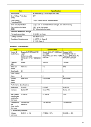 Page 45Chapter 137
Hold up time at least 5ms (@115 Vac input, full load)
Over Voltage Protection 
(OVP)29V
Over Current 
Protection(OCP)Output current limit is 5A(Max mode)
Short circuit protection Output can be shorted without damage, and auto recovery
Electrostatic discharge 
(ESD)15kV (at air discharge)
8kV (at contact discharge)
Dielectric Withstand Voltage
Primary to secondary 2150VDC for 1 sec
Leakage current  less than 100uA
Regulatory Requirements 1. CISPR 22 Class B
2. VCCI Class II
Hard Disk Drive...