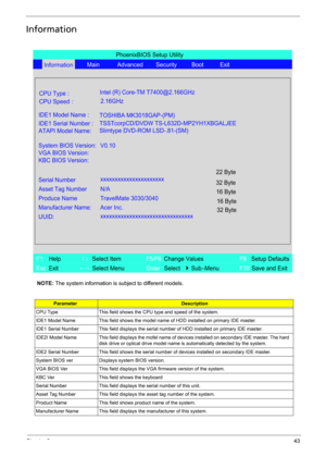 Page 51Chapter 243
Information
NOTE: The system information is subject to different models.
ParameterDescription
CPU Type This field shows the CPU type and speed of the system.
IDE1 Model Name This field shows the model name of HDD installed on primary IDE master.
IDE1 Serial Number This field displays the serial number of HDD installed on primary IDE master.
IDE2I Model Name This field displays the mofel name of devices installed on secondary IDE master. The hard 
disk drive or optical drive model name is...