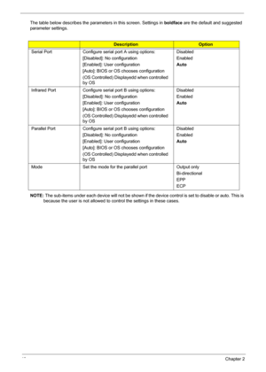 Page 5648Chapter 2
The table below describes the parameters in this screen. Settings in boldface are the default and suggested 
parameter settings.
NOTE: The sub-items under each device will not be shown if the device control is set to disable or auto. This is 
because the user is not allowed to control the settings in these cases.
DescriptionOption
Serial Port Configure serial port A using options:
[Disabled]: No configuration
[Enabled]: User configuration
[Auto]: BIOS or OS chooses configuration
(OS...