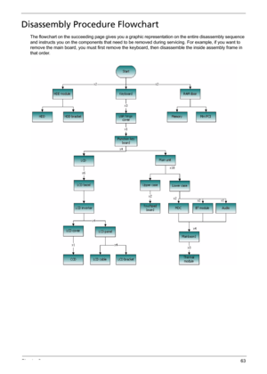 Page 71Chapter 363
Disassembly Procedure Flowchart
The flowchart on the succeeding page gives you a graphic representation on the entire disassembly sequence 
and instructs you on the components that need to be removed during servicing. For example, if you want to 
remove the main board, you must first remove the keyboard, then disassemble the inside assembly frame in 
that order. 