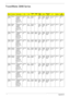 Page 12311 5Appendix A
TravelMate 3040 Series
ModelCountryDescriptionCPULCDDIMM 
1DIMM 
2HDD 1 
(GB)ODDWireless 
LANBTBattery2nd 
Battery
TM304
3WTM
iBelgium TM3043WTM
i XPPBE1 
UMASC 
1*512/100/
BT/6L+3H/
5R_abg_1.3C
_ALC2DT55
00N12.1
WXGASO512
MBII5N N100
GB5.4
KSNSM8
X6P13
94INT3945
ABG_M
OW2FOX_BR
M_2.06CELL2.
43CELL2.
0H
TM304
3WTM
iMiddle 
EastTM3043WTM
i XPPAR1 
UMASC 
1*512/100/
BT/6L+3H/
5R_bg_1.3C_
ALC2DT55
00N12.1
WXGASO512
MBII5N N100
GB5.4
KSNSM8
X6P13
94INT3945
BGFOX_BR
M_2.06CELL2.
43CELL2.
0H...