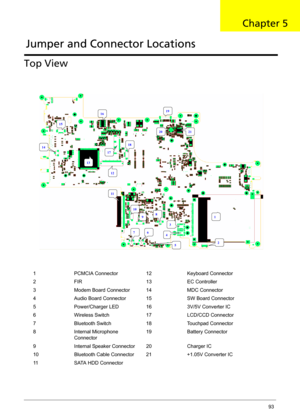Page 101Chapter 593
Top View
1 PCMCIA Connector 12 Keyboard Connector
2 FIR 13 EC Controller
3 Modem Board Connector 14 MDC Connector
4 Audio Board Connector 15 SW Board Connector
5 Power/Charger LED 16 3V/5V Converter IC
6 Wireless Switch 17 LCD/CCD Connector
7 Bluetooth Switch 18 Touchpad Connector
8 Internal Microphone 
Connector19 Battery Connector
9 Internal Speaker Connector 20 Charger IC
10 Bluetooth Cable Connector 21 +1.05V Converter IC
11 SATA HDD Connector
19
1
2
3
5
67
89
10
11  
12
13
17
18
16
15...