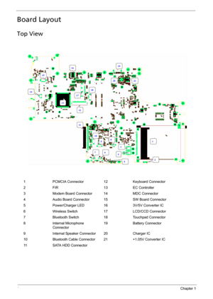 Page 124Chapter 1
Board Layout
Top View
1 PCMCIA Connector 12 Keyboard Connector
2 FIR 13 EC Controller
3 Modem Board Connector 14 MDC Connector
4 Audio Board Connector 15 SW Board Connector
5 Power/Charger LED 16 3V/5V Converter IC
6 Wireless Switch 17 LCD/CCD Connector
7 Bluetooth Switch 18 Touchpad Connector
8 Internal Microphone 
Connector19 Battery Connector
9 Internal Speaker Connector 20 Charger IC
10 Bluetooth Cable Connector 21 +1.05V Converter IC
11 SATA HDD Connector
19
1
2
3
5
67
89
10
11  
12
13...