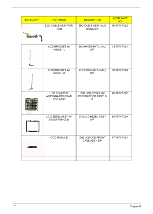 Page 116108Chapter 6
LCD CABLE ASSY FOR 
CCDZH2 CABLE ASSY AUO 
WXGA S/P50.TATV7.002
LCD BRACKET W/
HINGE - L ZH2 HINGE-BKT-L (AU) 
S/P33.TATV7.001
LCD BRACKET W/
HINGE - RZH2 HINGE-BKT-R(AU) 
S/P33.TATV7.002
LCD COVER W/
ANTENNA/PRECOAT/
CCD ASSYZH2 LCD COVER W/
PRECOAT/CCD ASSY S/
P60.TATV7.003
  LCD BEZEL ASSY W/
LOGO FOR CCDZH2 LCD BEZEL ASSY 
S/P60.TATV7.004
CCD MODULE  ZH2 LCD CCD FRONT 
CASE ASSY S/P57.TATV7.001
CATEGORYPA R T N A M E DESCRIPTIONACER PART 
NO. 