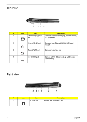 Page 168Chapter 1
Left View
Right View
#IconItemDescription
1 External display (VGA) 
portConnects to display device(e.g., external monitor, 
LCD projector)
2 Ethernet(RJ-45) port Connects to an Ethernet 10/100/1000 based 
network.
3 Modem(RJ-11) port Connects to a phone line.
4 Two USB2.0 ports Connect to USB 2.0 devices(e.g., USB mouse, 
USB camera)
#IconItemDescription
1 PC Card slot Accepts one Type II PC Card.
# Icon Item Description
# Item Description
Note
Note:
# Icon Item Description # Icon Item...