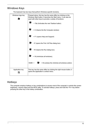 Page 23Chapter 115
Windows Keys
       The keyboard has two keys that perform Windows-specific functoins.
Hotkeys
The computer employs hotkeys or key combinations to access most of the computer’s controls like screen 
brightness, volume output and the BIOS utility. To activate hotkeys, press and hold the  key before 
pressing the other key in the hotkey combination.Windows logo key Pressed alone, this key has the same effect as clicking on the 
Windows Start button; it launches the Start menu. It can also be...