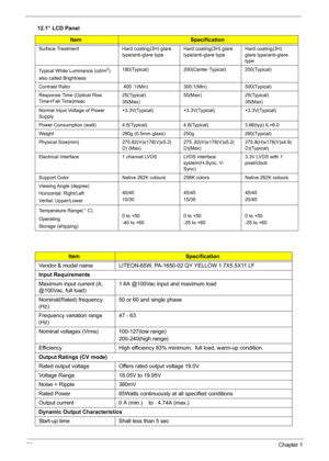 Page 4436Chapter 1
Surface Treatment Hard coating(3H) glare 
type/anti-glare typeHard coating(3H) glare 
type/anti-glare typeHard coating(3H) 
glare type/anti-glare 
type
Typical White Luminance (cd/m
2)
also called Brightness180(Typical) 200(Center Typical) 200(Typical)
Contrast Ratio  400 :1(Min) 300:1(Min) 500(Typical)
Response Time (Optical Rise 
Time+Fall Time)msec25(Typical)
35(Max)50(Max) 25(Typical)
35(Max)
Normal Input Voltage of Power 
Supply+3.3V(Typical) +3.3V(Typical) +3.3V(Typical)
Power...