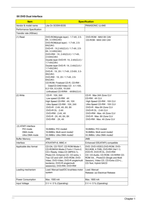 Page 4638Chapter 1
8X DVD Dual Interface
ItemSpecification
Vendor & model name Lite-On SOSW-833S PANASONIC UJ-840
Performance Specification
Transfer rate (KB/sec)
(1) Read
              DVD-ROM(single layer) : 1.7-4X, 2.5-
6X, 3.3-8X(CAV)
DVD-ROM(dual layer) : 1.7-4X, 2.5-
6X(CAV)
DVD+R : 1X,2.4X(CLV) / 1.7-4X, 2.5-
6X, 3.3-8X(CAV)
DVD+RW : 1X, 2.4X(CLV) / 1.7-4X, 
2.5-6X(CAV)
Double layer DVD+R: 1X, 2.4X(CLV) / 
1.7-4X(CAV)
Double layer DVD-R: 1X, 2.4X(CLV) / 
1.7-4X(CAV)
DVD-R : 1X, 2X / 1.7-4X, 2.5-6X, 3.3-...