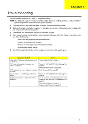 Page 83Chapter 475
Use the following procedure as a guide for computer problems.
NOTE: The diagnostic tests are intended to test this model.  Non-Acer products, prototype cards, or modified 
options can give false errors and invalid system responses.
1.Duplicate symptom and obtain the failing symptoms in as much detail as possible.
2.Distinguish symptom. Verify the symptoms by attempting to re-create the failure by running the diagnostic 
test or by repeating the same operation.
3.Disassemble and assemble the...