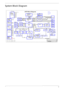 Page 11Chapter 13
System Block Diagram
5
5
4
4
3
3
2
2
1
1
DD
CC
BB
AA
Size Document Number Rev
Date: SheetofBLOCK DIAGRAM1A
139 Wednesday, August 09, 2006 Size Document Number Rev
Date: SheetofBLOCK DIAGRAM1A
139 Wednesday, August 09, 2006 Size Document Number Rev
Date: SheetofBLOCK DIAGRAM1A
139 Wednesday, August 09, 2006
Page: 23
10/100/1G LAN
+3V_PCU
+1.8V
DMI I/F
DDR2-SODIMM
Page : 26
KBC(97551)
1466
FCBGA
4 IN 1
BROADCOM
Page : 27
Page : 35
Page : 13
Page: 22
Docking EZ4
Connector
Page : 19
SATA - HDD...