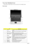 Page 146Chapter 1
Your Acer Notebook tour
After knowing your computer features, let us show you around your new TravelMate computer.
Front view
#ItemDescription
1 Camera 1.3 Mega Pixel CMOS video camera with 225 degree rotation 
feature.
2 Display screen Also called Liquid-Crystal Display(LCD), displays computer 
output.
3 Easy-launch buttons Buttons for launching frequently used programs.
4 Status indicators Light-Emitting Diodes(LEDs) that light up to show the status of 
the computer’s functions and...