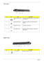 Page 168Chapter 1
Left View
Right View
#IconItemDescription
1 External display (VGA) 
portConnects to display device(e.g., external monitor, 
LCD projector)
2 Ethernet(RJ-45) port Connects to an Ethernet 10/100/1000 based 
network.
3 Modem(RJ-11) port Connects to a phone line.
4 Two USB2.0 ports Connect to USB 2.0 devices(e.g., USB mouse, 
USB camera)
#IconItemDescription
1 PC Card slot Accepts one Type II PC Card.
# Icon Item Description
# Item Description
Note
Note:
# Icon Item Description # Icon Item...