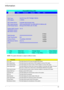 Page 51Chapter 243
Information
NOTE: The system information is subject to different models.
ParameterDescription
CPU Type This field shows the CPU type and speed of the system.
IDE1 Model Name This field shows the model name of HDD installed on primary IDE master.
IDE1 Serial Number This field displays the serial number of HDD installed on primary IDE master.
IDE2I Model Name This field displays the mofel name of devices installed on secondary IDE master. The hard 
disk drive or optical drive model name is...