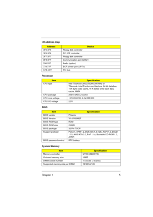 Page 11Chapter 1 5
3F0-3F5 Floppy disk controller
3F6-3F6 PCI IDE controller
3F7-3F7 Floppy disk controller
3F8-3FF Communication port (COM1)
530-537 Audio (option)
778-77F ECP printer port (LPT1)
CF8-CFF PCI bus
Processor
ItemSpecification
CPU type Intel Tillamook 200/233/266/300 Mhz or 
Tillamook--Intel Pentium architecture, 64 bit data bus, 
16K-Byte code cache, 16 K-Bytes write back data, 
cache, MMX
CPU package  256/512KB L2 cache
CPU core voltage 1.8V/200/233, 2.0V/266/300
CPU I/O voltage 2.5V
BIOS...