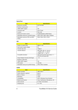 Page 148 TravelMate 310 Service Guide
Serial Port
ItemSpecification
Serial port controller NS PC97338
Number of serial ports 1
16550 UART support Yes
Connector type 9-pin D-type
Location Rear side
Serial port function control Enable/disable by BIOS Setup
Selectable serial port (via BIOS Setup) 3F8h, 2F8h, 3E8h, 2E8h, Disabled
Selectable serial port IRQ (via BIOS 
Setup)IRQ3, IRQ4, IRQ10, IRQ11
FIR
ItemSpecification
Vendor & model name IBM31T1100
Input power supply voltage 5V
Transfer data rate 4 Mbps/s
Transfer...