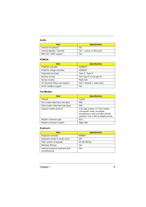 Page 15Chapter 1 9
Internal microphone Yes 
Internal speaker / Quantity Yes / 1 piece, on the bezel.
MPU-401 UART support Yes
PCMCIA
ItemSpecification
PCMCIA controller OZ6833T
PCMCIA voltage controller OZ6833T
Supported card type Type-II / Type-III
Number of slots Two Type-II or one type-III
Access location Right side
ZV (Zoomed Video) port support Yes*1 (Socket 1, lower side)
32 bit CardBus support Yes
Fax/Modem
ItemSpecification
Chipset Lucent
Fax modem data baud rate (bps) 56K
Data modem data baud rate...