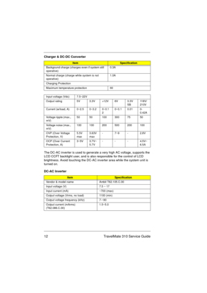 Page 1812 TravelMate 310 Service Guide
The DC-AC inverter is used to generate a very high AC voltage, supports the 
LCD CCFT backlight user, and is also responsible for the control of LCD 
brightness. Avoid touching the DC-AC inverter area while the system unit is 
turned on.
Backgound charge (charges even if system still 
operative)0.3A
Normal charge (charge while system is not 
operative)1.0A
Charging Protection
Maximum temperature protection  60
Input voltage (Vdc) 7.5~22V
Output rating 5V 3.3V +12V 6V 3.3V...