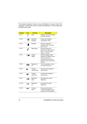 Page 2216 TravelMate 310 Service Guide
The computer employs hot keys or key combinations to access most of the 
computer’s controls like screen contrast and brightness, volume output and 
the BIOS setup utility. 
Hot KeyIconFunctionDescription
Fn-F1 Help Displays a list of the hotkeys 
and their functions.
Fn-F2 Notebook 
ManagerAccess the notebook 
configuration utility.
Fn-F3 Standby Puts the computer in 
Standby mode. Press any 
key to return.
Fn-F4 Hibernation Puts the computer in 
Hibernation mode (Save to...