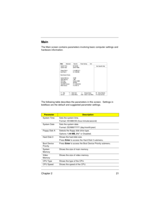 Page 27Chapter 2 21
Main
The Main screen contains parameters involving basic computer settings and 
hardware information.
The following table describes the parameters in this screen.  Settings in 
boldface are the default and suggested parameter settings. 
ParameterDescription
System Time Sets the system time.
Format: HH:MM:SS (hour:minute:second)
System Date Sets the system date.
Format: DD/MM/YYYY (day/month/year)
Floppy Disk A Selects the floppy disk drive type.
Options: 
1.44 MB, 3½” or Disabled.
Hard Disk...