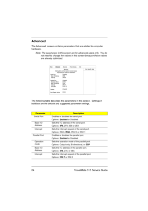 Page 3024 TravelMate 310 Service Guide
Advanced
The Advanced  screen contains parameters that are related to computer 
hardware.
Note: The parameters in this screen are for advanced users only.  You do 
not need to change the values in this screen because these values 
are already optimized. 
The following table describes the parameters in this screen.  Settings in 
boldface are the default and suggested parameter settings.
ParameterDescription
  Serial Port Enables or disabled the serial port.
Options:...