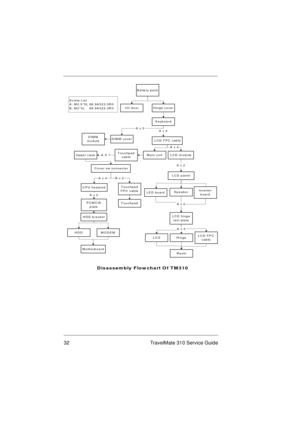 Page 3832 TravelMate 310 Service Guide
Battery pack
Hinge coverI/O  d o or
Keyboard
Touchpad
cable
 LCD FPC cableD IM M  co ve rDIMM
module
LCD m odule
LCD panel
Main unitUpper case
Touchpad
FPC cable
Touchpad
CPU heatsink
PCMCIA
plate
HDD bracket
MODEMHDD
Motherboard
LED boardSpeakerInve rte r
board
LCD hinge
re in  pla te
LCD FPC
cableHingeLCD
Bazel
Disassem bly Flow chart Of TM310
A x 2A x 2
Screw List
A : M 2 .5*5L  86 .9A 52 3 .5R 0
B : M 2 *3 L    86 .9A 52 2 .3R 0
A X 7
 Cover sw connector
A x 4
A x 2
A...