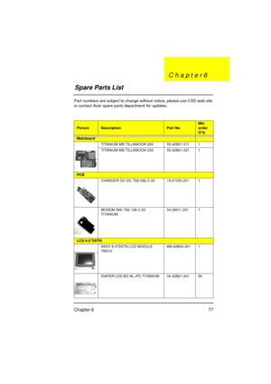 Page 83Chapter 6 77
Part numbers are subject to change without notice, please use CSD web site 
or contact Acer spare parts department for updates.
PictureDescriptionPart No.
Min 
order 
Q’ty
Mainboard
TITANIUM MB TILLAMOOK-200 55.42B01.011 1
TITANIUM MB TILLAMOOK-233 55.42B01.021 1
PCB
CHARGER DC-DC T62.092.C.00 19.21030.221 1
MODEM 56K T62.108.C.00 
TITANIUM54.09011.201 1
LCD 8.0DSTN
ASSY 8.0DSTN LCD MODULE 
TM3106M.42B04.001 1
DIAPER LED BD AL+PC TITANIUM 34.42B21.001 50
Spare Parts ListC h a p t e r 6 