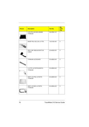 Page 8478 TravelMate 310 Service Guide
LCD STN LM-DA53-22NAW 
TITANIUM56.07B01.011 1
INVER T62.105.C.00 v.3 TITA 19.21030.401 5
SPK 0.2W 78DB 20CS07F W/
CABLE23.40025.031 5
TITANIUM LED BOARD 55.42B02.001 5
C.A FPC 8.0DSTN(SANYO)
TITANIUM50.42B03.001 1
ASSY LCD PNL 8.0DSTN 
TITANIUM60.42B05.001 5
ASSY LCD BZL 8.0DSTN 
TITANIUM60.42B04.001 5
PictureDescriptionPart No.Min 
order 
Q’ty 