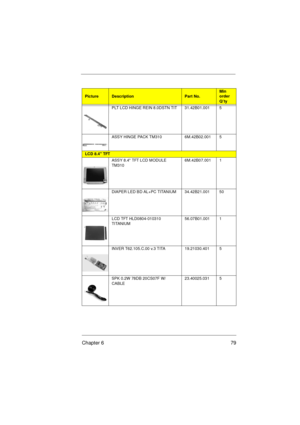 Page 85Chapter 6 79
PLT LCD HINGE REIN 8.0DSTN TIT 31.42B01.001 5
ASSY HINGE PACK TM310 6M.42B02.001 5
LCD 8.4 TFT
ASSY 8.4 TFT LCD MODULE 
TM3106M.42B07.001 1
DIAPER LED BD AL+PC TITANIUM 34.42B21.001 50
LCD TFT HLD0804-010310 
TITANIUM56.07B01.001 1
INVER T62.105.C.00 v.3 TITA 19.21030.401 5
SPK 0.2W 78DB 20CS07F W/
CABLE23.40025.031 5
PictureDescriptionPart No.Min 
order 
Q’ty 