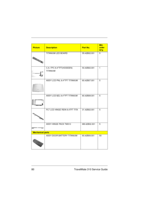 Page 8680 TravelMate 310 Service Guide
TITANIUM LED BOARD 55.42B02.001 5
C.A. FPC 8.4TFT(HOSIDEN)
TITANIUM50.42B02.001 1
ASSY LCD PNL 8.4TFT TITANIUM 60.42B07.001 5
ASSY LCD BZL 8.4TFT TITANIUM 60.42B08.001 5
PLT LCD HINGE REIN 8.4TFT TITA 31.42B02.001 5
ASSY HINGE PACK TM310 6M.42B02.001 5
Mechanical parts
ASSY DOOR BATTERY TITANIUM 60.42B09.001 50
PictureDescriptionPart No.Min 
order 
Q’ty 