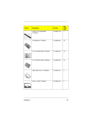Page 87Chapter 6 81
DOOR I/O PC+ABS M002 
TITANIUM42.42B01.001 1
CVR DIMM AL TITANIUM 34.42B06.001 50
PLT CPU SHIELDING TITANIUM 31.42B04.001 50
PLT CARD BUS GND TITANIUM 34.42B23.001 50
HEAT SINK CPU AL TITANIUM 34.42B01.001 5
ASSY U CASE TITANIUM 60.42B03.001 5
PictureDescriptionPart No.Min 
order 
Q’ty 