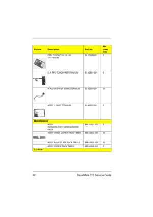 Page 8882 TravelMate 310 Service Guide
PAD TOUCH TM41U-140 
TRITANIUM56.1742B.001 5
C.A FPC TOUCHPAD TITANIUM 50.42B01.001 5
W.A CVR SW/2P 40MM TITANIUM 50.42B04.001 50
ASSY L CASE TITANIUM 60.42B02.001 5
Miscellaneous
ASSY 
CUSHION,FOOT,MODEM,DOOR 
PA C K6M.42B01.001 5
ASSY HINGE COVER PACK TM310 6M.42B03.001 50
ASSY NAME PLATE PACK TM310 6M.42B05.001 50
ASSY CSREW PACK TM310 6M.42B06.001 5
CD-ROM
PictureDescriptionPart No.Min 
order 
Q’ty 