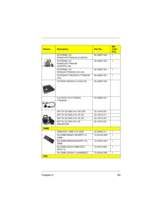 Page 89Chapter 6 83
EXTERNAL CD 
ROM(EUR)TITANIUM (EUROPE)90.42B37.002 1
EXTERNAL CD 
ROM(EUR)TITANIUM 
(EUROPE+UK)90.42B37.003 1
EXTERNAL CD 
ROM(UK)TITANIUM (US+UK)90.42B37.004 1
CD ROM KIT PACKCD-II TITANIUM 
(US)90.42B37.001 1
CD ROM ADDON/12.31243.E7E 90.42B37.005
C.A POCK CD-II PCMCIA 
TITANIUM50.42B05.001
ADT 5V 2A DSA-0101-05 EUR 25.10074.001
ADT 5V 2A DSA-0101-05 US 25.10074.011
ADT 5V 2A DSA-0101-05 UK 25.10074.021
ADT 5V 2A DSA-0101-05 
SINGAPORE25.10074.031
DIMM
DIMM EDO 16MB 3.3V 60NS 55.46804.011...