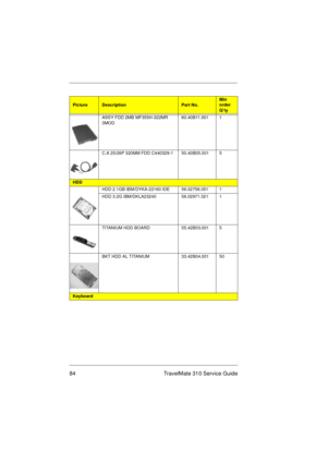 Page 9084 TravelMate 310 Service Guide
ASSY FDD 2MB MF355H-322MR 
3MOD60.40B11.001 1
C.A 25/26P 320MM FDD C440329-1 50.40B05.001 5
HDD
HDD 2.1GB IBM/DYKA-22160 IDE 56.02756.051 1
HDD 3.2G IBM/DKLA23240 56.02971.021 1
TITANIUM HDD BOARD 55.42B03.001 5
BKT HDD AL TITANIUM 33.42B04.001 50
Keyboard
PictureDescriptionPart No.Min 
order 
Q’ty 