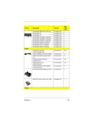 Page 91Chapter 6 85
KEYBOARD N860-7654-T001(US) 90.42B07.001 1
KEYBOARD UK 90.42B07.00U 1
KEYBOARD JP 90.42B07.00J 1
KEYBOARD CHINESE TITANIUM 90.42B07.00C 1
KEYBOARD GERMAN TITANIUM 90.42B07.00G 1
KEYBOARD FRANCH TITANIUM 90.42B07.00F 1
KEYBOARD SWISS TITANIUM 90.42B07.000 1
KEYBOARD ITALY TITANIUM 90.42B07.00I 1
KEYBOARD SPAIN TITANIUM 90.42B07.00S 1
Power
CORD SPT-2 #18*2C 
7A125V1830MM (US)27.01618.001 50
CORD T-MARK 2P 7A125V JAPAN 27.03518.001 5
CORD H03VVH2-F 2G 2.5A 250V 
UK27.01218.031 5
CORD H03VVH2-F...