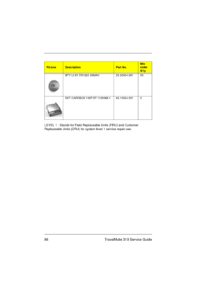Page 9286 TravelMate 310 Service Guide
LEVEL 1 : Stands for Field Replaceable Units (FRU) and Customer 
Replaceable Units (CRU) for system level 1 service repair use. 
BTY LI 3V CR1220 36MAH 23.20004.091 50
SKT CARDBUS 150P ST 1123088-1 62.10024.031 5
PictureDescriptionPart No.Min 
order 
Q’ty 