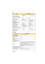 Page 19Chapter 1 13
LCD
ItemSpecification
Vendor & model name Sanyo LM-DA53-
22NAWHLD8D4-020300DE
Mechanical Specifications
LCD display area (diagonal, 
inch)8.0 8.4
Display technology ASTN TFT
Resolution VGA (640x480) SVGA (800x600)
Support colors - 262,144 colors
Optical Specification
Contrast ration 30 (typ) 150 (typ)
Brightness (cd/m2) 65 (typ) 100 (typ)
Brightness control keyboard hotkey keyboard hotkey
Contrast control keyboard hotkey None
Electrical Specification
Supply voltage for LCD display 
(V)3.3...