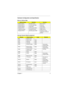 Page 9Chapter 1 3
Hardware Configuration and Specification
Memory Address Map
Address RangeDefinitionFunction
000000-09FFFF 640 KB memory Base memory
0A0000-0BFFFF 128 KB video RAM Reserved
0C0000-0CBFFF Video BIOS Video BIOS
0F0000-0FFFFF 64 KB system BIOS System BIOS
100000-top limited Extended memory SIMM memory
FE0000-FFFFFF 256 KB system ROM Duplicate of code 
assignment at 0E0000-
0FFFFF
Interrupt channel default assignment
ChannelDefault settingmodeRemarks
NMI System errors
IRQ0 System timer Edge
IRQ1...