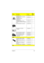 Page 89Chapter 6 83
EXTERNAL CD 
ROM(EUR)TITANIUM (EUROPE)90.42B37.002 1
EXTERNAL CD 
ROM(EUR)TITANIUM 
(EUROPE+UK)90.42B37.003 1
EXTERNAL CD 
ROM(UK)TITANIUM (US+UK)90.42B37.004 1
CD ROM KIT PACKCD-II TITANIUM 
(US)90.42B37.001 1
CD ROM ADDON/12.31243.E7E 90.42B37.005
C.A POCK CD-II PCMCIA 
TITANIUM50.42B05.001
ADT 5V 2A DSA-0101-05 EUR 25.10074.001
ADT 5V 2A DSA-0101-05 US 25.10074.011
ADT 5V 2A DSA-0101-05 UK 25.10074.021
ADT 5V 2A DSA-0101-05 
SINGAPORE25.10074.031
DIMM
DIMM EDO 16MB 3.3V 60NS 55.46804.011...